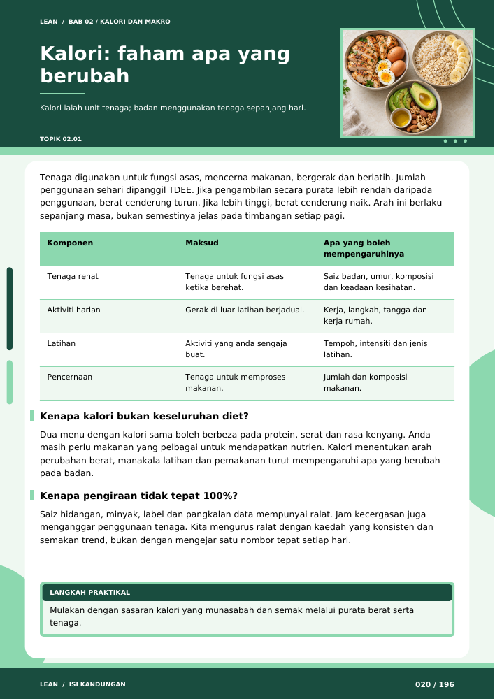 Contoh halaman sebenar kalori dan makro LEAN